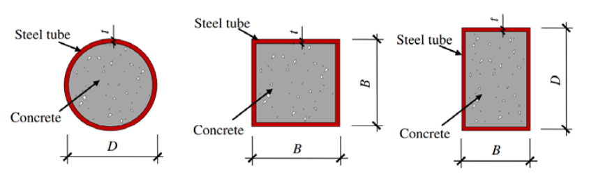 CFST cross-sections