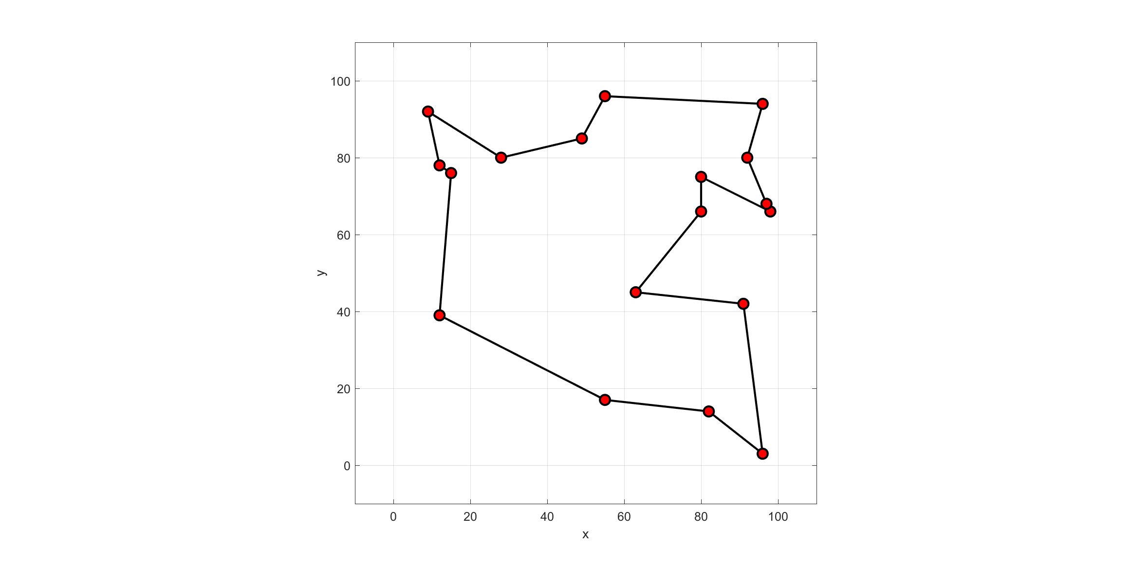 TSP_feature