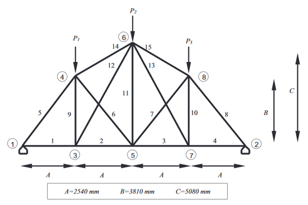 Truss system